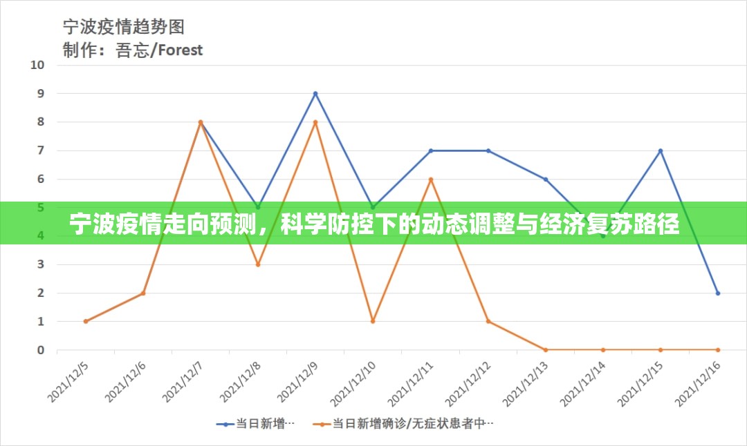 宁波疫情走向预测，科学防控下的动态调整与经济复苏路径