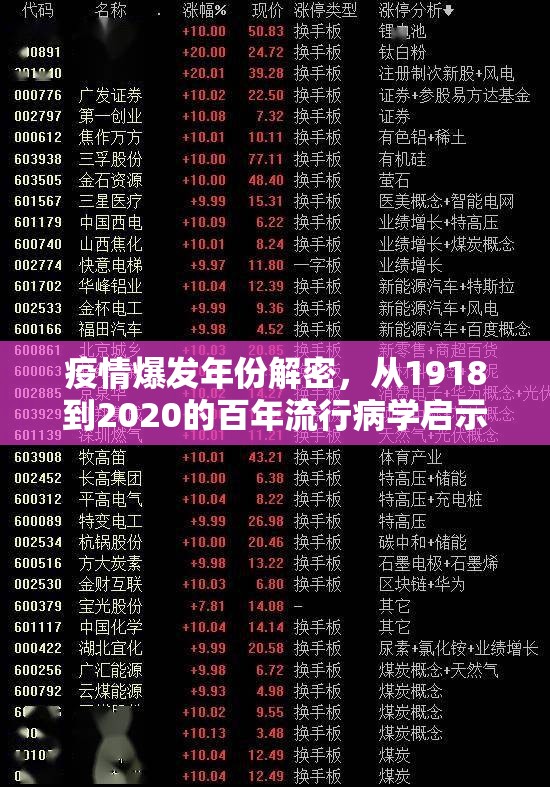 疫情爆发年份解密，从1918到2020的百年流行病学启示录