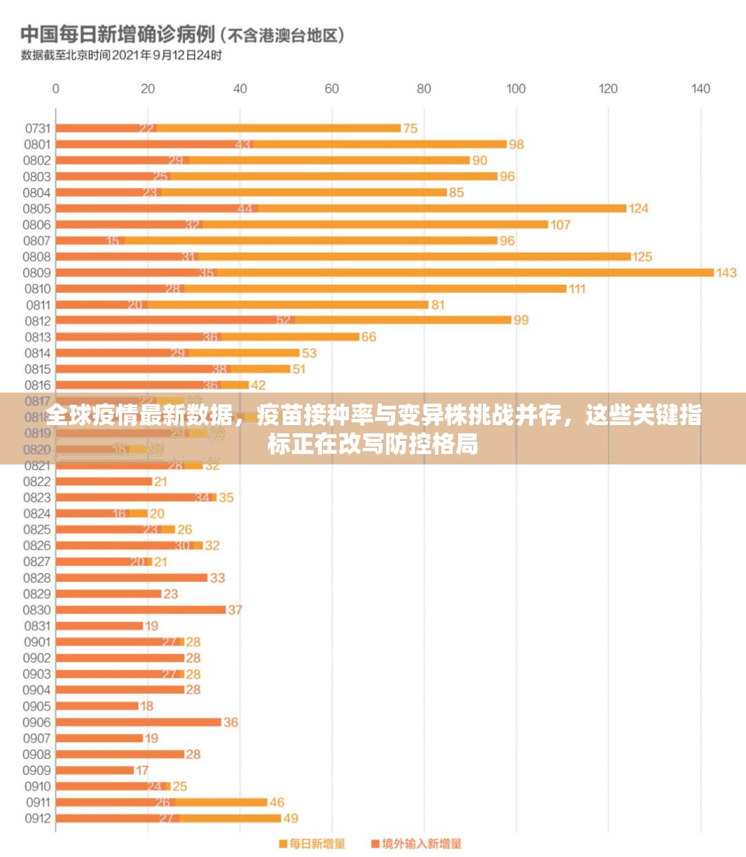 全球疫情最新数据，疫苗接种率与变异株挑战并存，这些关键指标正在改写防控格局