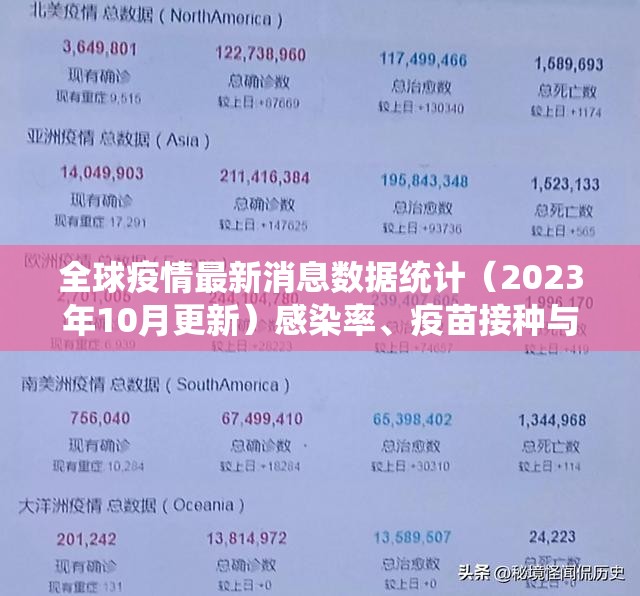 全球疫情最新消息数据统计(2023年10月更新)感染率、疫苗接种与防控政策深度解析 全球疫情最新消息数据统计(2023年10月更新)感染率、疫苗接种与防控政策深度解析