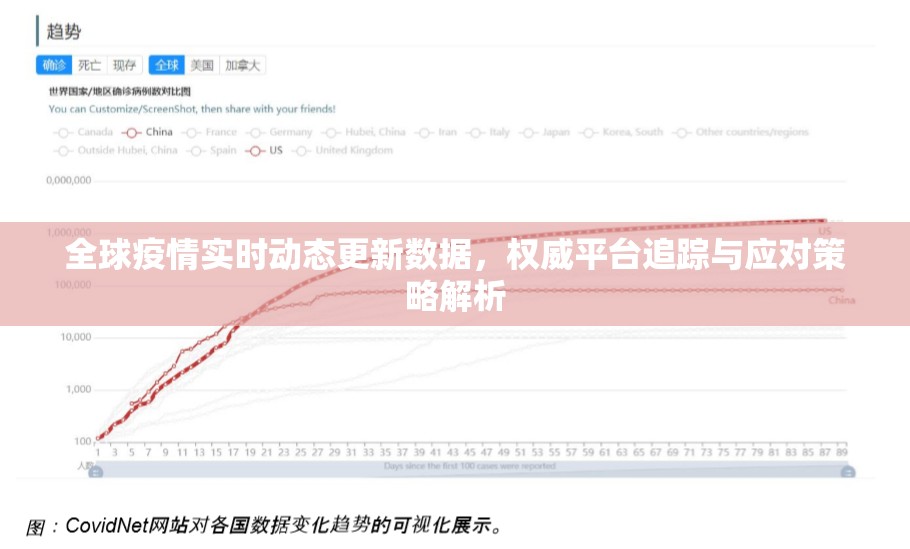 全球疫情实时动态更新数据,权威平台追踪与应对策略解析 全球疫情实时动态更新数据,权威平台追踪与应对策略解析