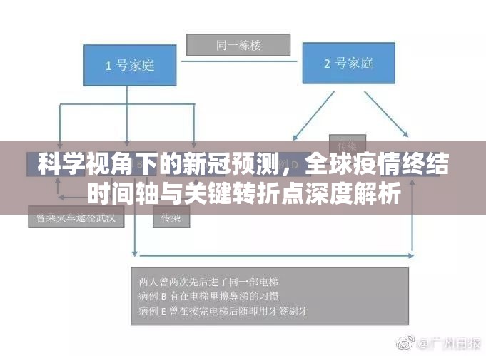 科学视角下的新冠预测，全球疫情终结时间轴与关键转折点深度解析
