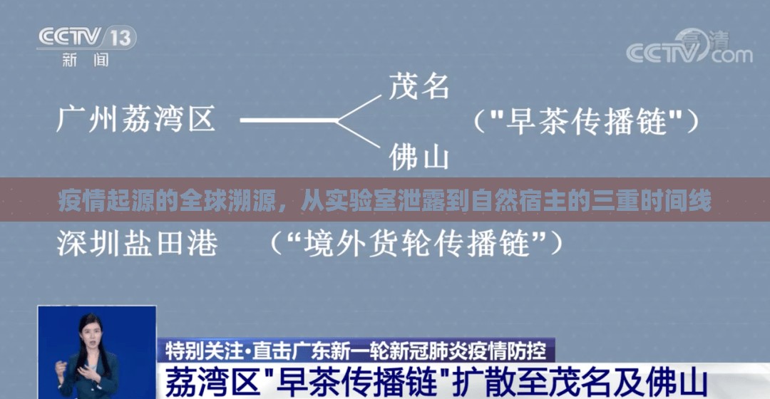 疫情起源的全球溯源,从实验室泄露到自然宿主的三重时间线 疫情起源的全球溯源,从实验室泄露到自然宿主的三重时间线