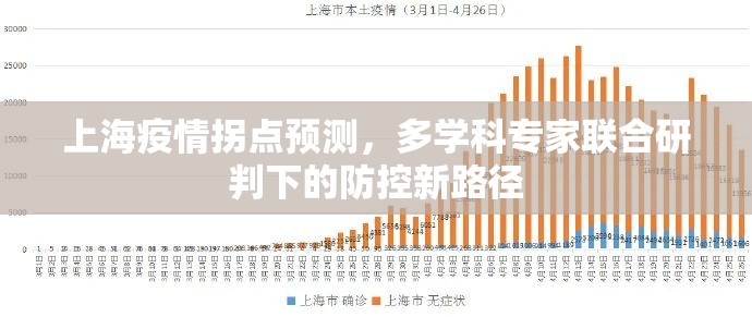 上海疫情拐点预测，多学科专家联合研判下的防控新路径