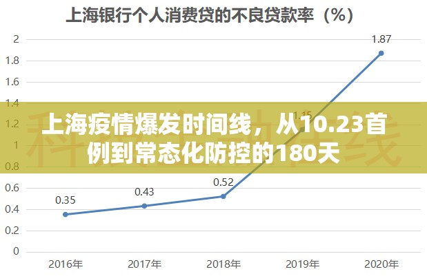 上海疫情爆发时间线,从10.23首例到常态化防控的180天 上海疫情爆发时间线,从10.23首例到常态化防控的180天