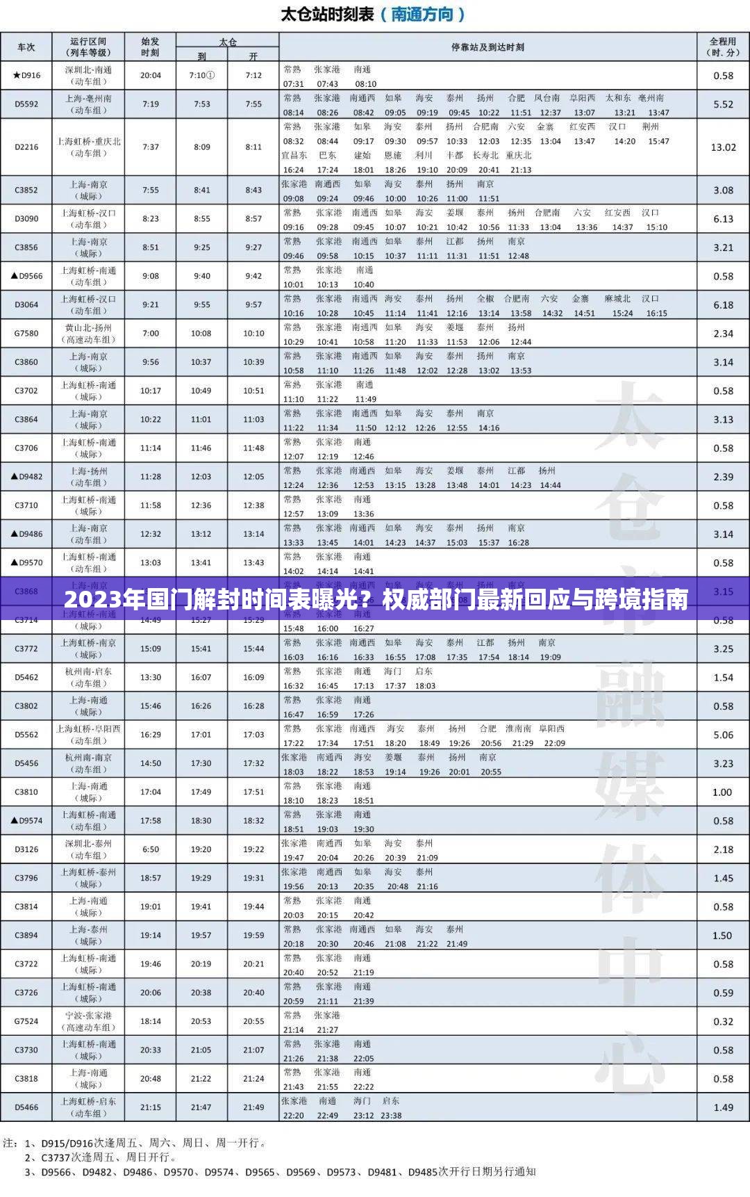 2023年国门解封时间表曝光？权威部门最新回应与跨境指南