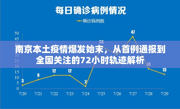 南京本土疫情爆发始末,从首例通报到全国关注的72小时轨迹解析 南京本土疫情爆发始末,从首例通报到全国关注的72小时轨迹解析