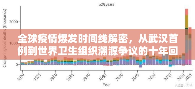 全球疫情爆发时间线解密，从武汉首例到世界卫生组织溯源争议的十年回溯