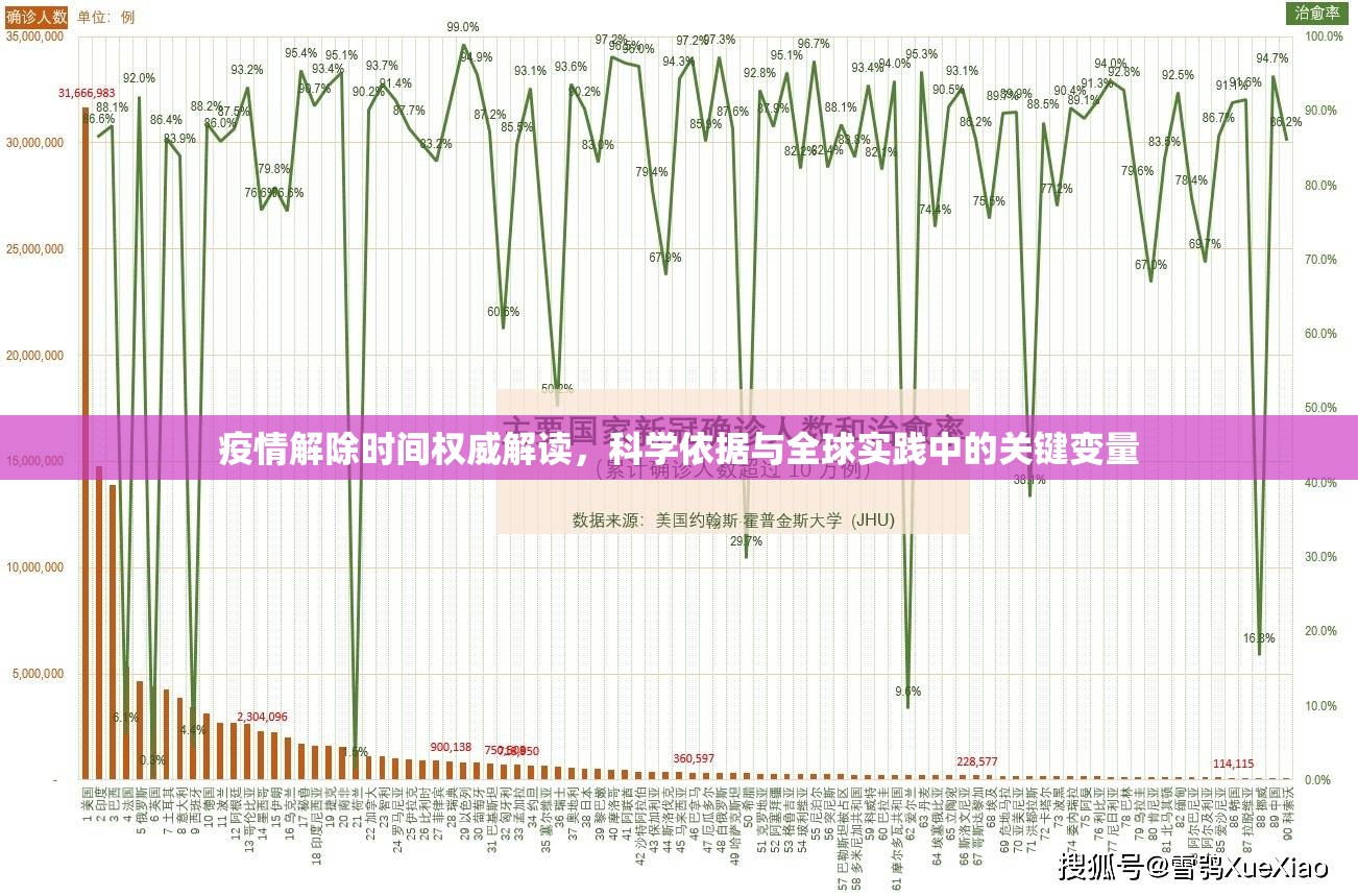 疫情解除时间权威解读，科学依据与全球实践中的关键变量