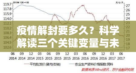 疫情解封要多久？科学解读三个关键变量与未来趋势