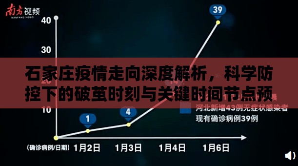 石家庄疫情走向深度解析，科学防控下的破茧时刻与关键时间节点预测