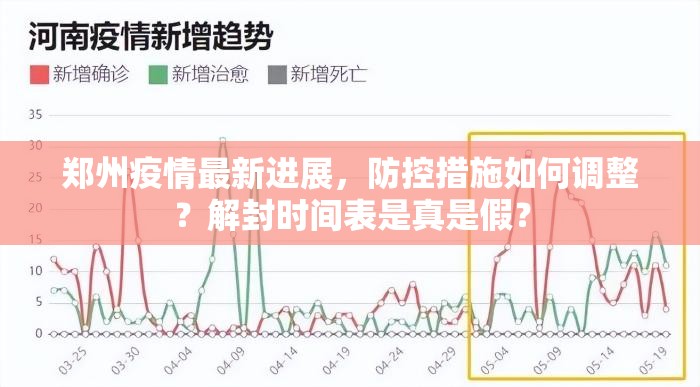 郑州疫情最新进展，防控措施如何调整？解封时间表是真是假？