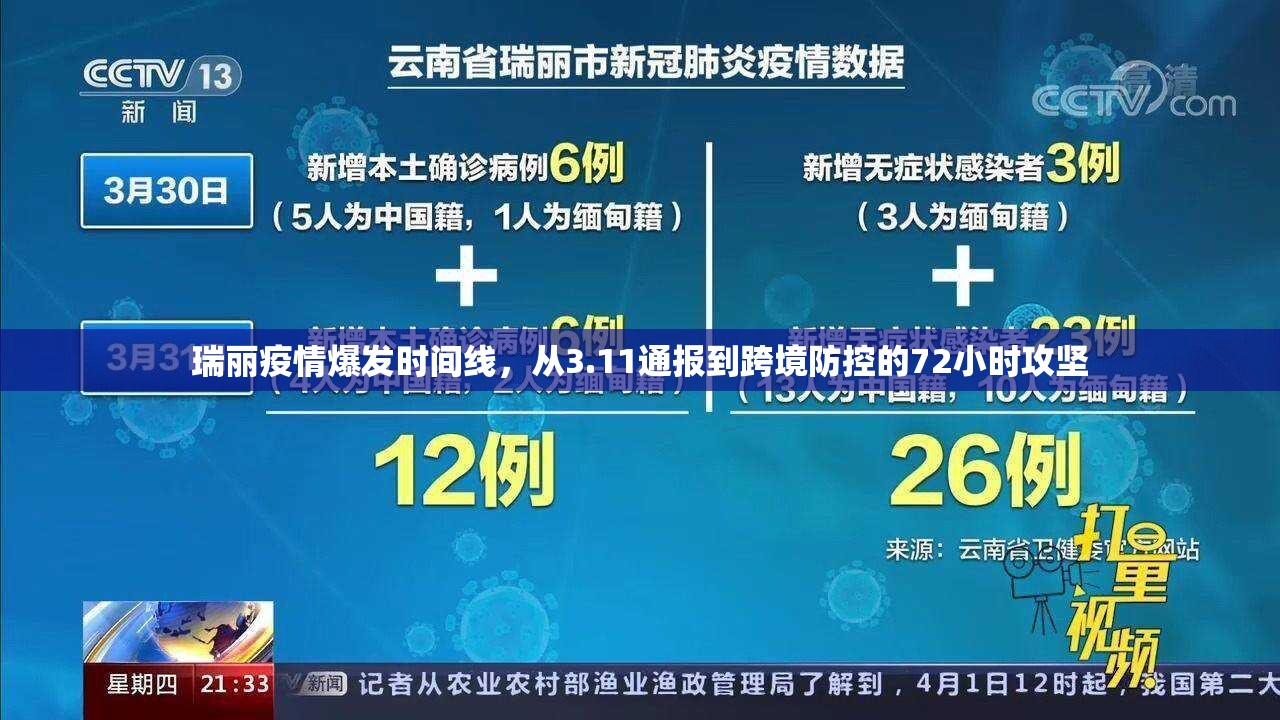 瑞丽疫情爆发时间线，从3.11通报到跨境防控的72小时攻坚