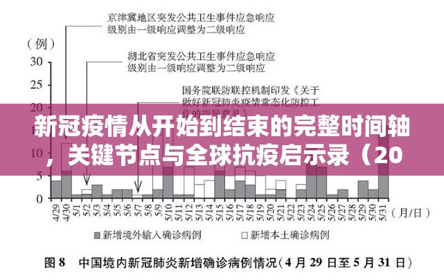 新冠疫情从开始到结束的完整时间轴,关键节点与全球抗疫启示录(2020-2023) 新冠疫情从开始到结束的完整时间轴,关键节点与全球抗疫启示录(2020-2023)