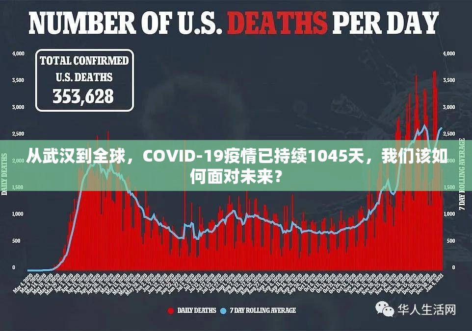 从武汉到全球,COVID-19疫情已持续1045天,我们该如何面对未来? 从武汉到全球,COVID-19疫情已持续1045天,我们该如何面对未来?