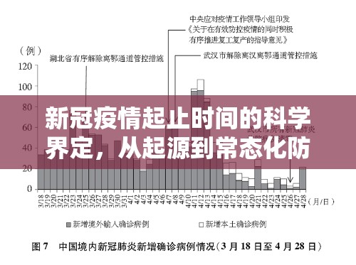 新冠疫情起止时间的科学界定,从起源到常态化防控的全球时间轴 新冠疫情起止时间的科学界定,从起源到常态化防控的全球时间轴