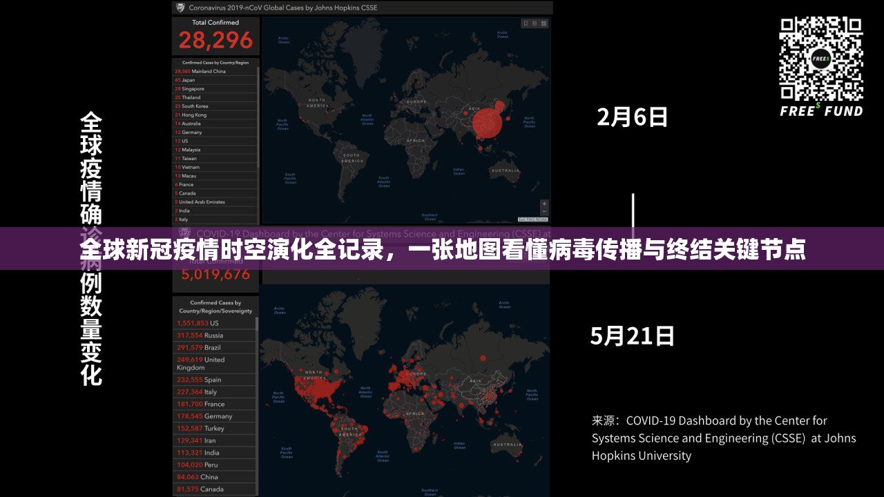 全球新冠疫情时空演化全记录，一张地图看懂病毒传播与终结关键节点
