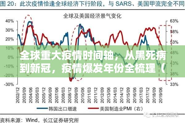 全球重大疫情时间轴，从黑死病到新冠，疫情爆发年份全梳理（附历史启示）