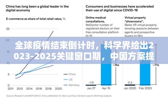 全球疫情结束倒计时，科学界给出2023-2025关键窗口期，中国方案提供新思路