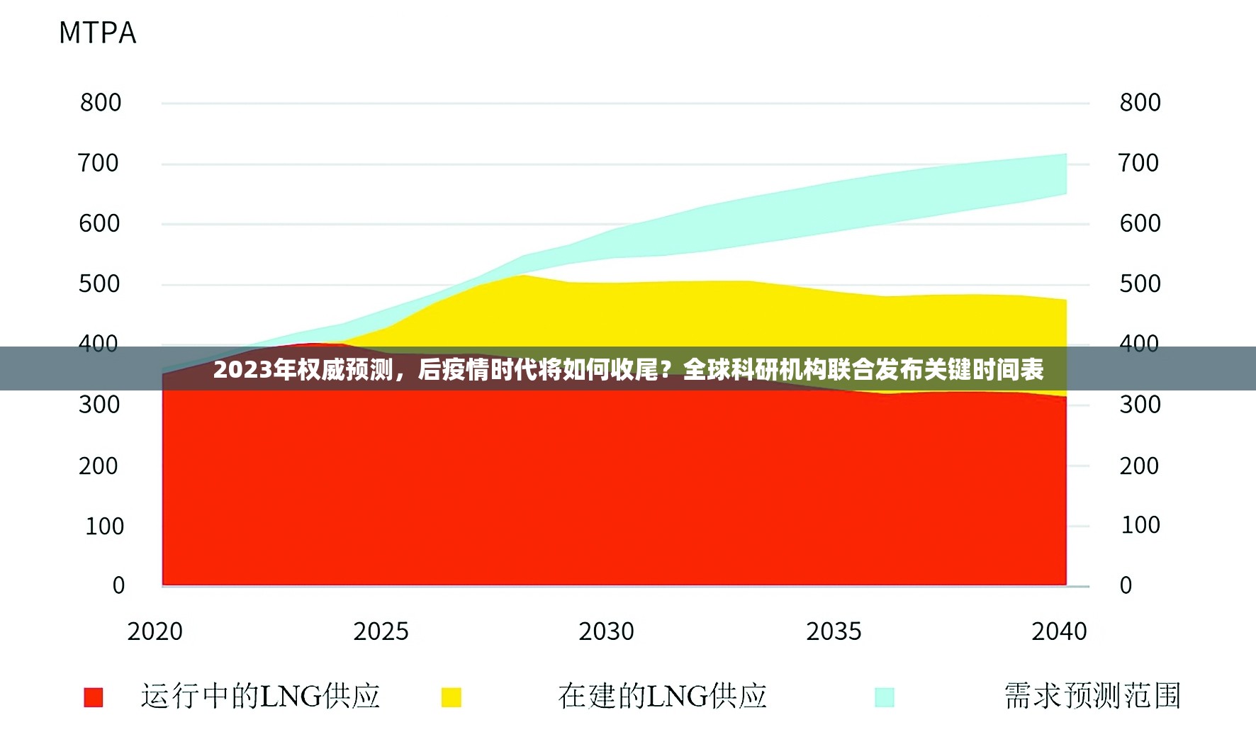 2023年权威预测，后疫情时代将如何收尾？全球科研机构联合发布关键时间表
