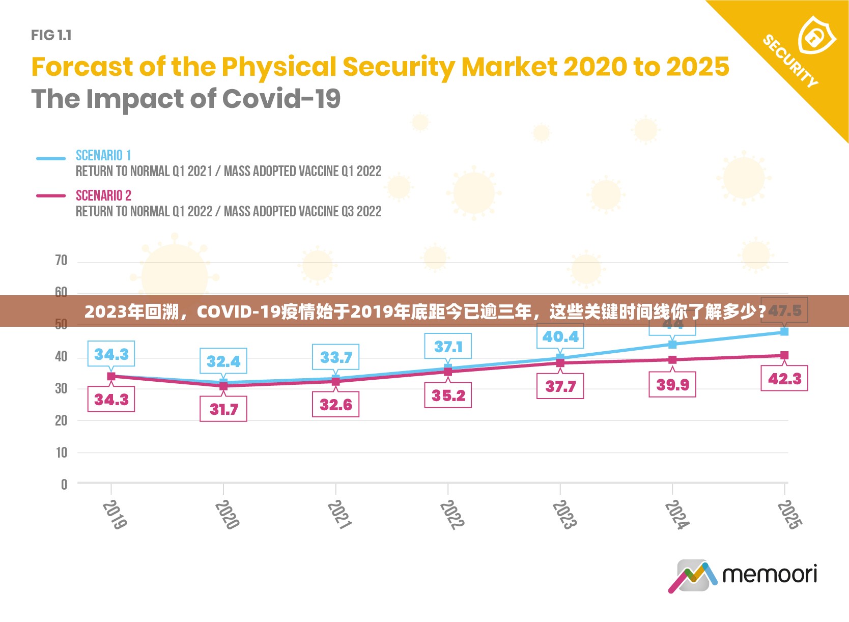 2023年回溯，COVID-19疫情始于2019年底距今已逾三年，这些关键时间线你了解多少？