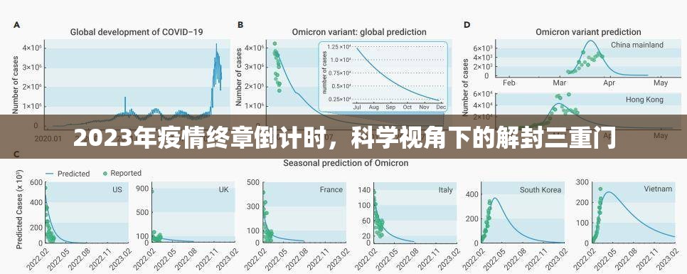 2023年疫情终章倒计时，科学视角下的解封三重门