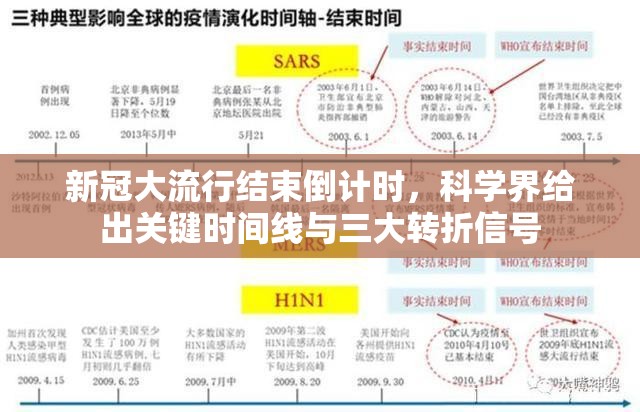 新冠大流行结束倒计时,科学界给出关键时间线与三大转折信号 新冠大流行结束倒计时,科学界给出关键时间线与三大转折信号