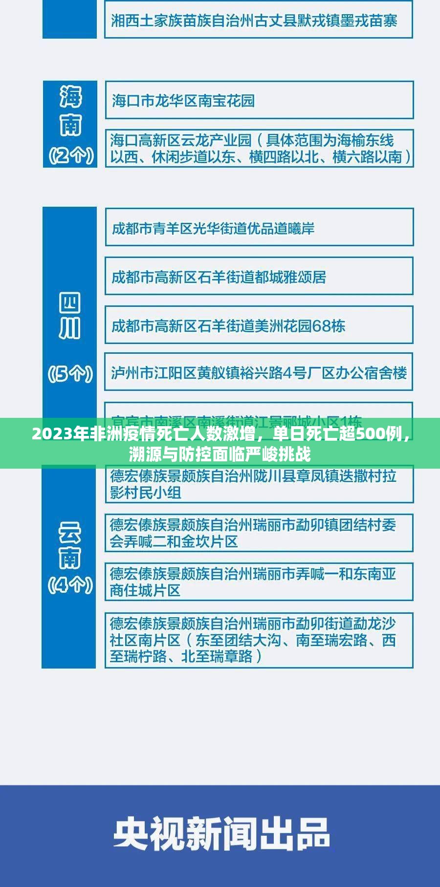 2023年非洲疫情死亡人数激增,单日死亡超500例,溯源与防控面临严峻挑战 2023年非洲疫情死亡人数激增,单日死亡超500例,溯源与防控面临严峻挑战