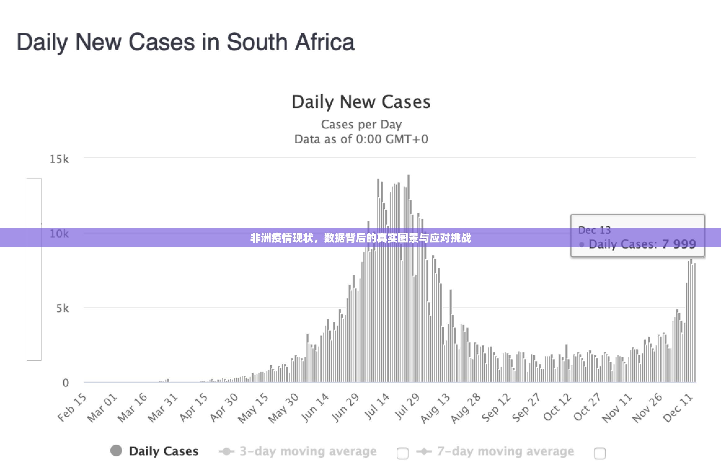 非洲疫情现状，数据背后的真实图景与应对挑战