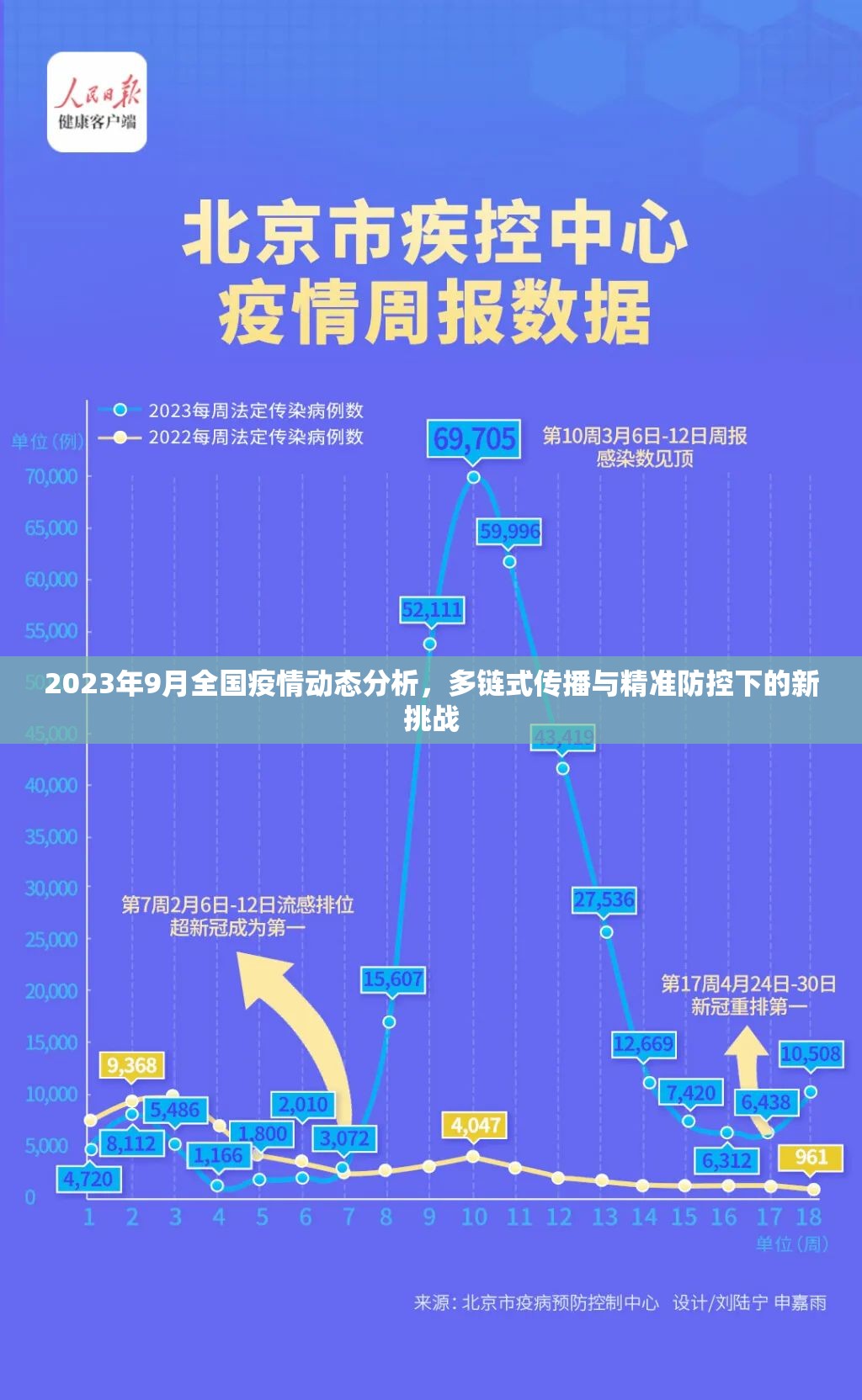 2023年9月全国疫情动态分析,多链式传播与精准防控下的新挑战 2023年9月全国疫情动态分析,多链式传播与精准防控下的新挑战