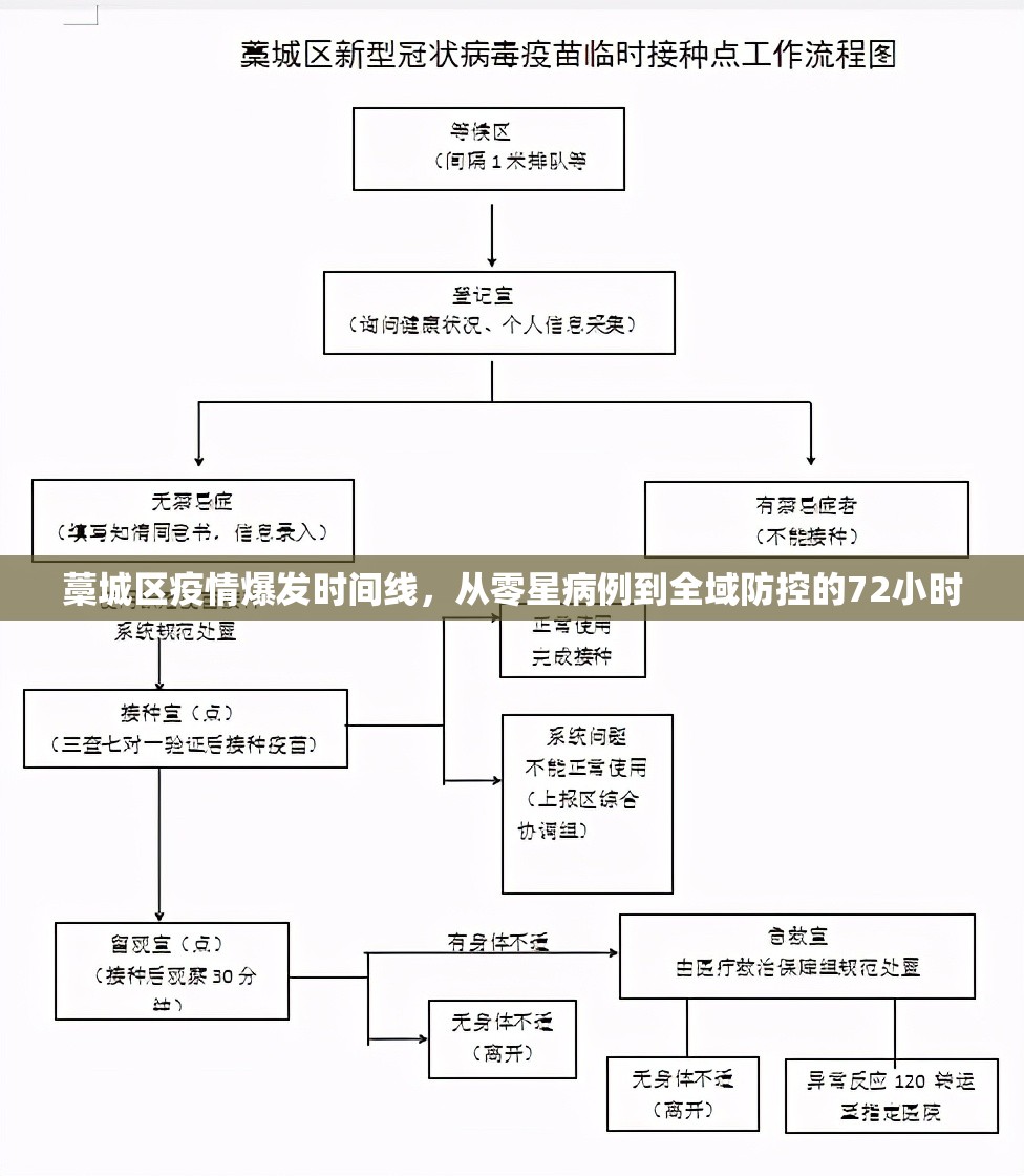 藁城区疫情爆发时间线，从零星病例到全域防控的72小时