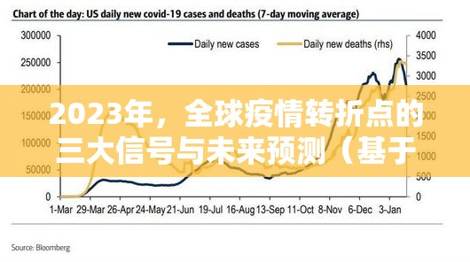 2023年，全球疫情转折点的三大信号与未来预测（基于实时数据推演）