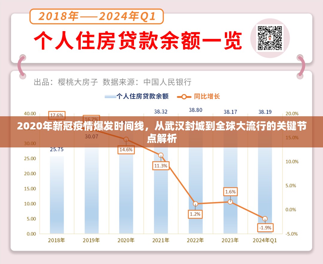 2020年新冠疫情爆发时间线，从武汉封城到全球大流行的关键节点解析
