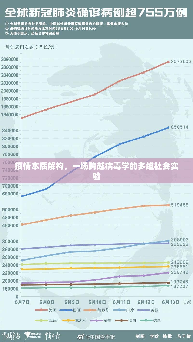 疫情本质解构，一场跨越病毒学的多维社会实验