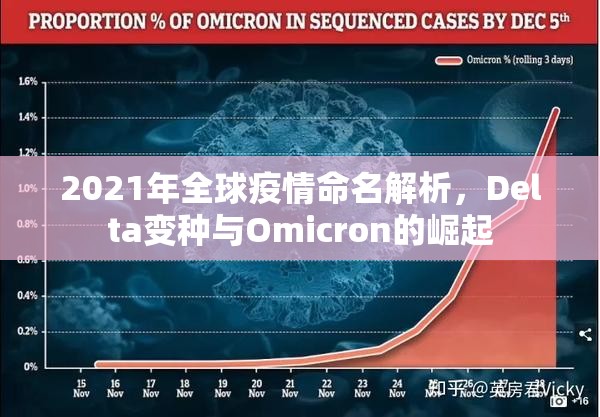 2021年全球疫情命名解析，Delta变种与Omicron的崛起