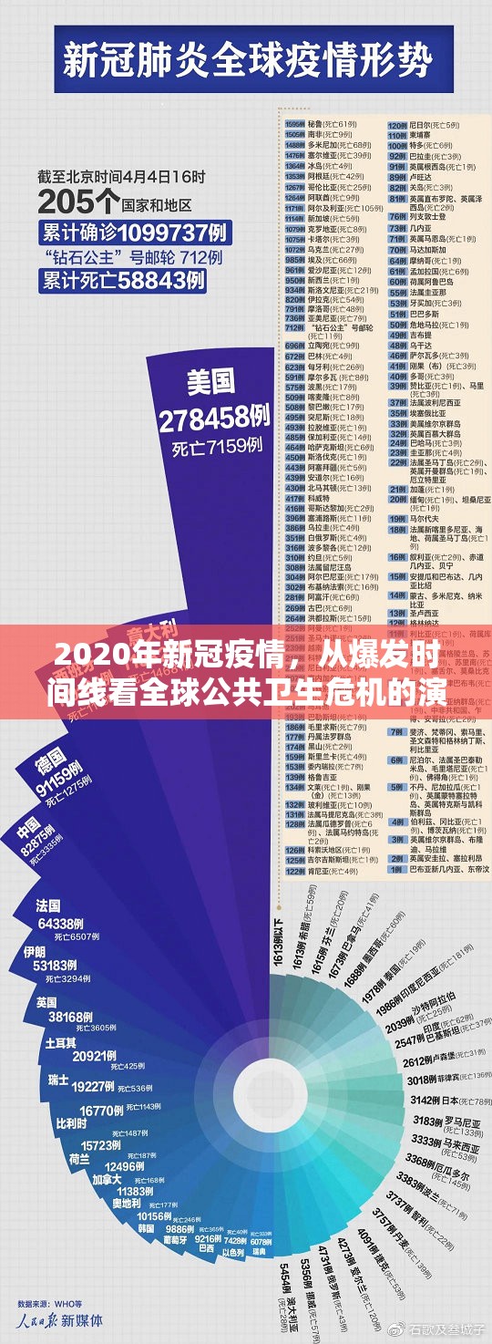 2020年新冠疫情,从爆发时间线看全球公共卫生危机的演变与启示 2020年新冠疫情,从爆发时间线看全球公共卫生危机的演变与启示