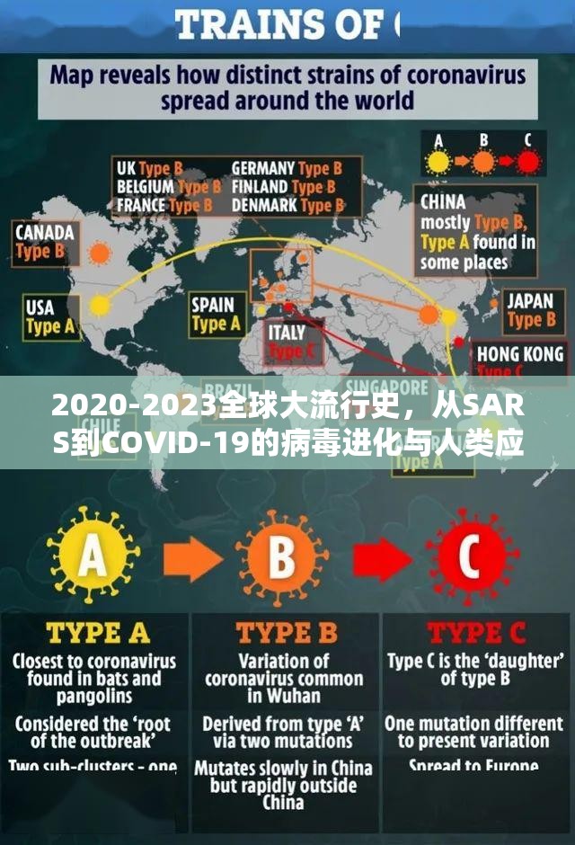 2020-2023全球大流行史，从SARS到COVID-19的病毒进化与人类应对启示