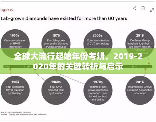 全球大流行起始年份考辨，2019-2020年的关键转折与启示