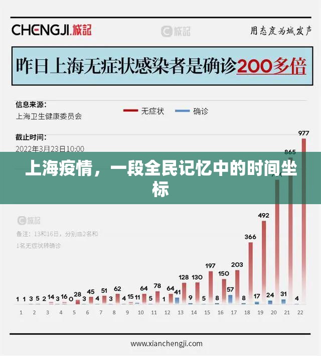 上海疫情，一段全民记忆中的时间坐标