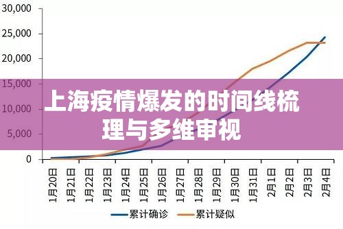 上海疫情爆发的时间线梳理与多维审视