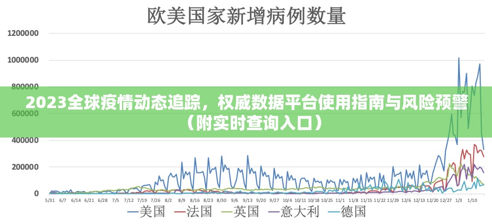 2023全球疫情动态追踪，权威数据平台使用指南与风险预警（附实时查询入口）
