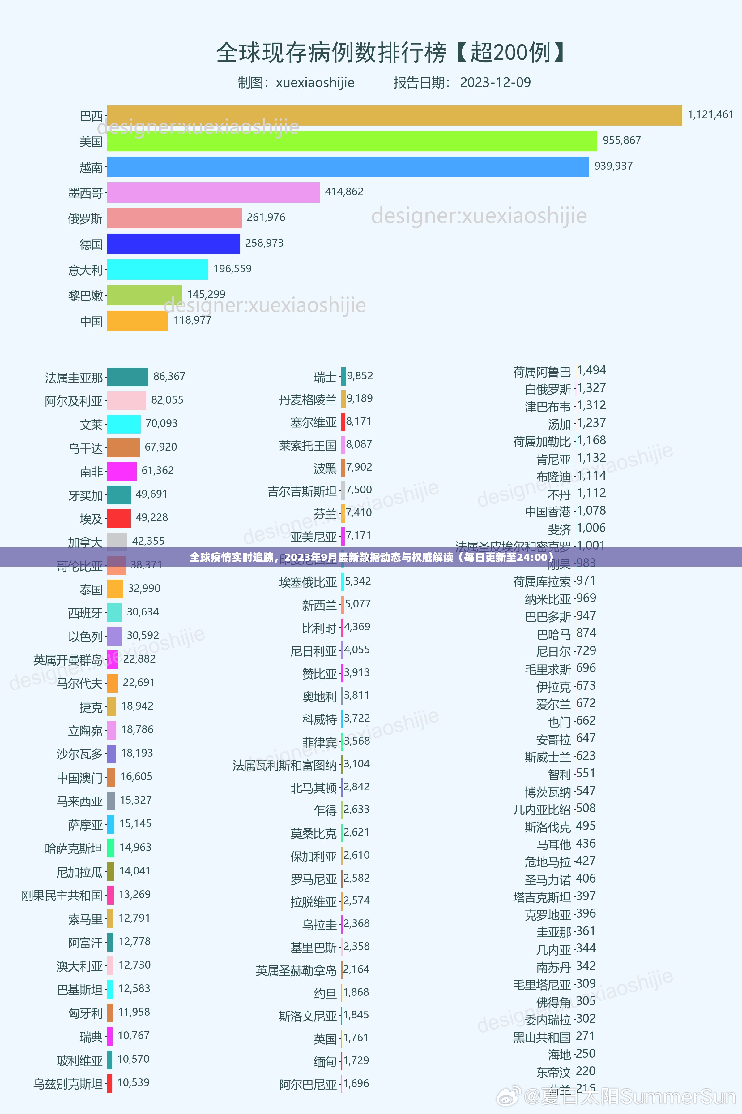 全球疫情实时追踪，2023年9月最新数据动态与权威解读（每日更新至24:00）