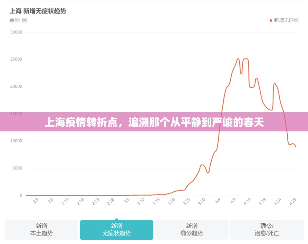 上海疫情转折点,追溯那个从平静到严峻的春天 上海疫情转折点,追溯那个从平静到严峻的春天