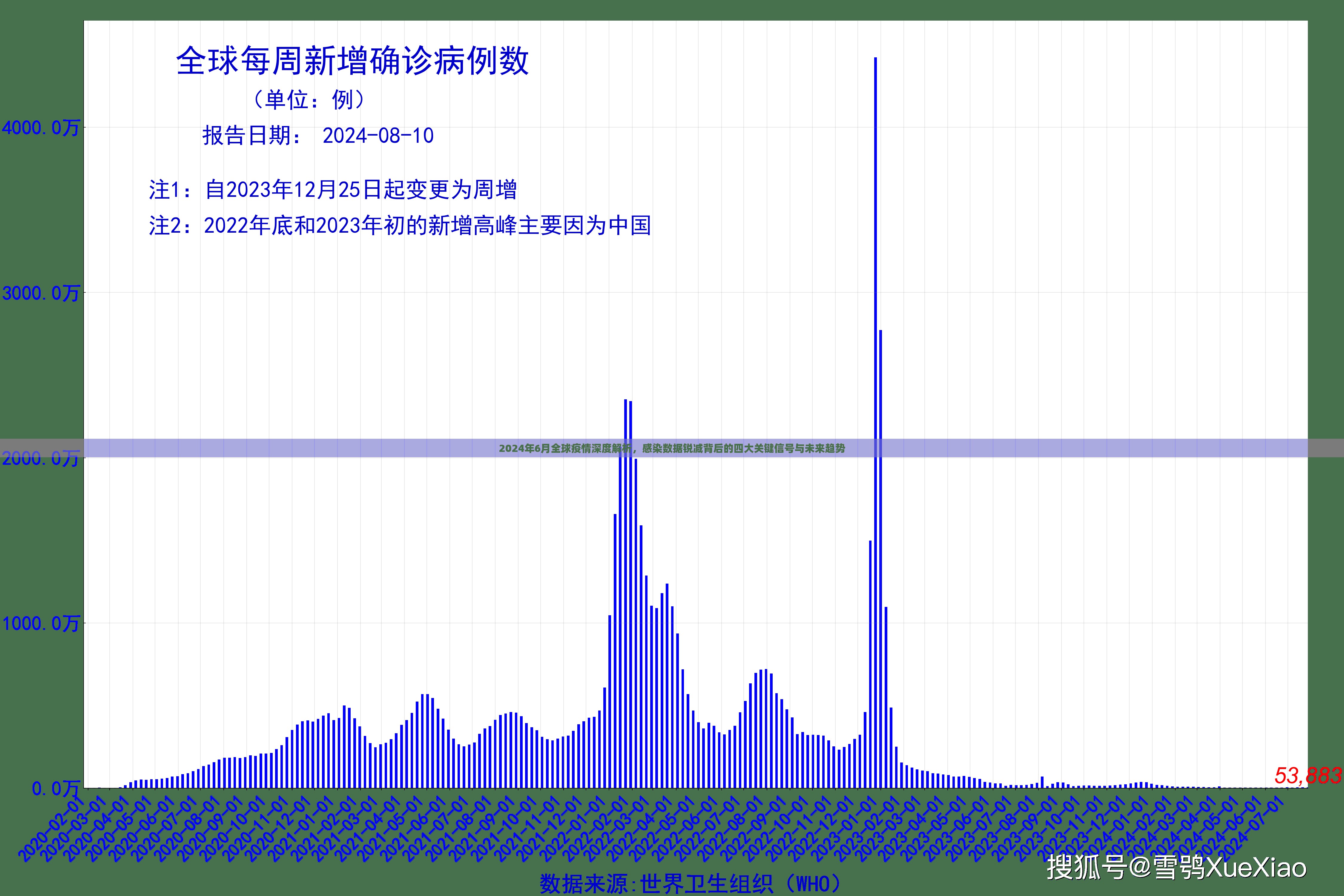 2024年6月全球疫情深度解析，感染数据锐减背后的四大关键信号与未来趋势