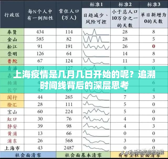 上海疫情是几月几日开始的呢？追溯时间线背后的深层思考