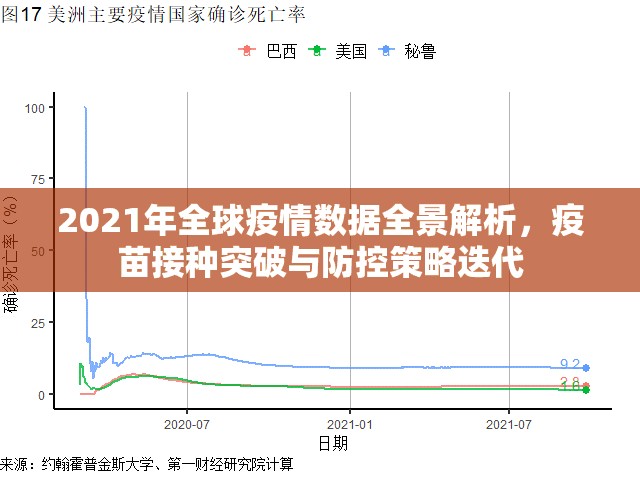 2021年全球疫情数据全景解析，疫苗接种突破与防控策略迭代