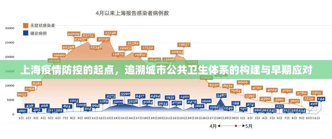 上海疫情防控的起点，追溯城市公共卫生体系的构建与早期应对