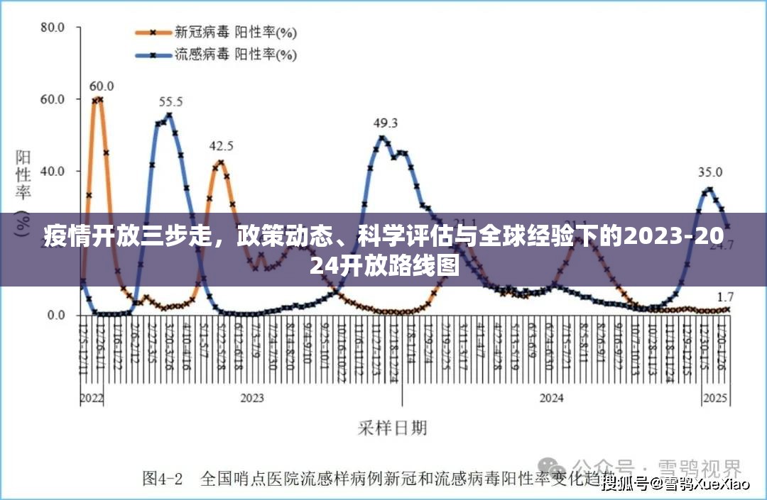 疫情开放三步走,政策动态、科学评估与全球经验下的2023-2024开放路线图 疫情开放三步走,政策动态、科学评估与全球经验下的2023-2024开放路线图