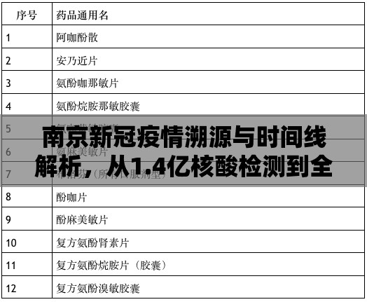 南京新冠疫情溯源与时间线解析,从1.4亿核酸检测到全球关注的真相 南京新冠疫情溯源与时间线解析,从1.4亿核酸检测到全球关注的真相