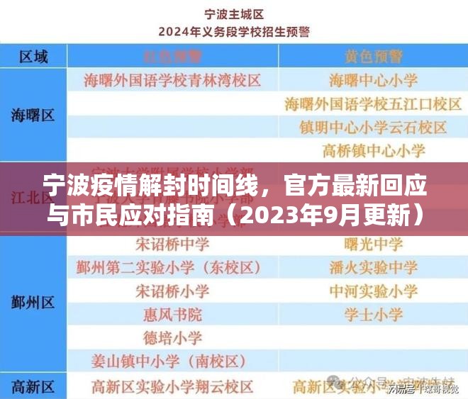 宁波疫情解封时间线,官方最新回应与市民应对指南(2023年9月更新) 宁波疫情解封时间线,官方最新回应与市民应对指南(2023年9月更新)